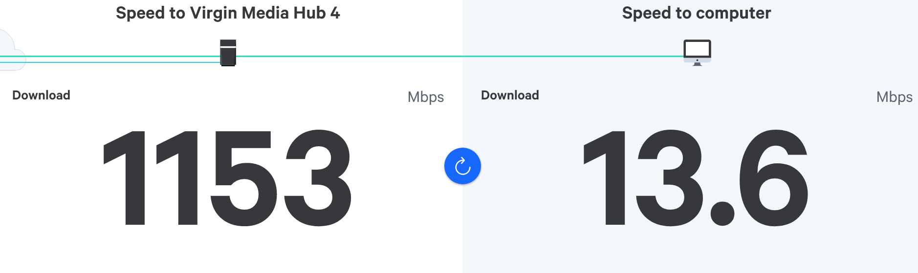 Screenshot 2022-06-26 at 15-38-39 RealSpeed - SamKnows.png