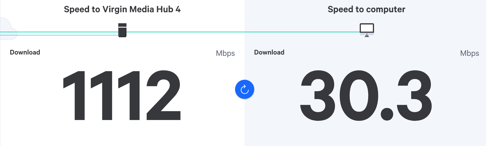 Screenshot 2022-07-03 at 19-12-25 RealSpeed - SamKnows.png