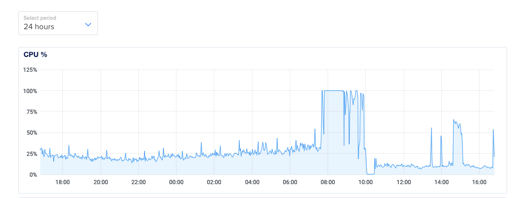 Screen Shot 2023-11-15 at 16.49.45.png